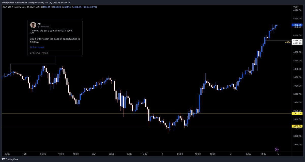 AB On Twitter ES F Chart ab-on-twitter-es-f-chart