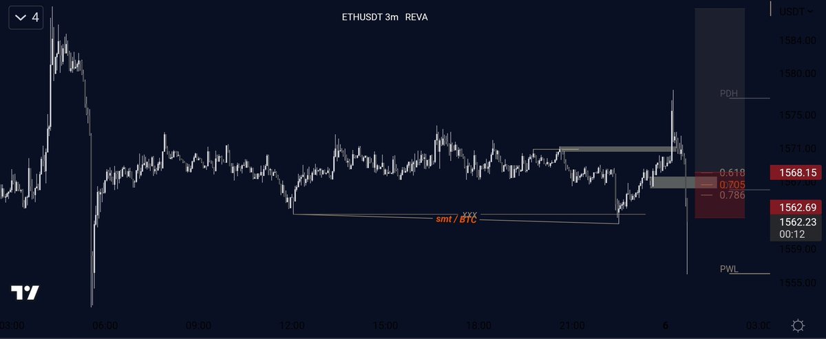 RevaaTRading's tweet photo. Yanlış tespit. Stop #ETH #btc https://t.co/IwWgcMa0pf