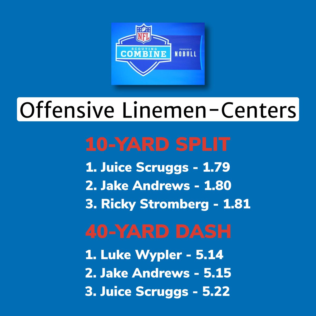 Kenny Zuckerman (@kenny_zuckerman) on Twitter photo .<a href="/JuiceScruggs/">Supa</a> center from <a href="/PennStateFball/">Penn State Football</a> is an easy mover! Really smooth today. Stock ⬆️ <a href="/PrioritySports/">Priority Sports</a> #NFLCombine2023 .<a href="/JuiceScruggs/">Supa</a> center from <a href="/PennStateFball/">Penn State Football</a> is an easy mover! Really smooth today. Stock ⬆️ <a href="/PrioritySports/">Priority Sports</a> #NFLCombine2023