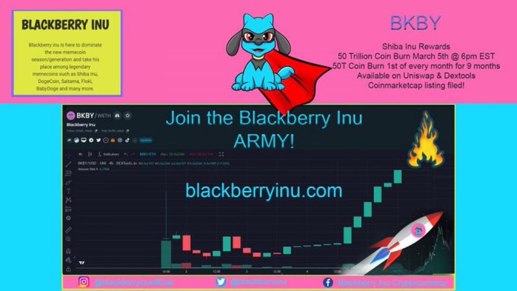 Cryptobull9494's tweet photo. https://t.co/uERhJ404Xx https://t.co/r3XG5KwqGG