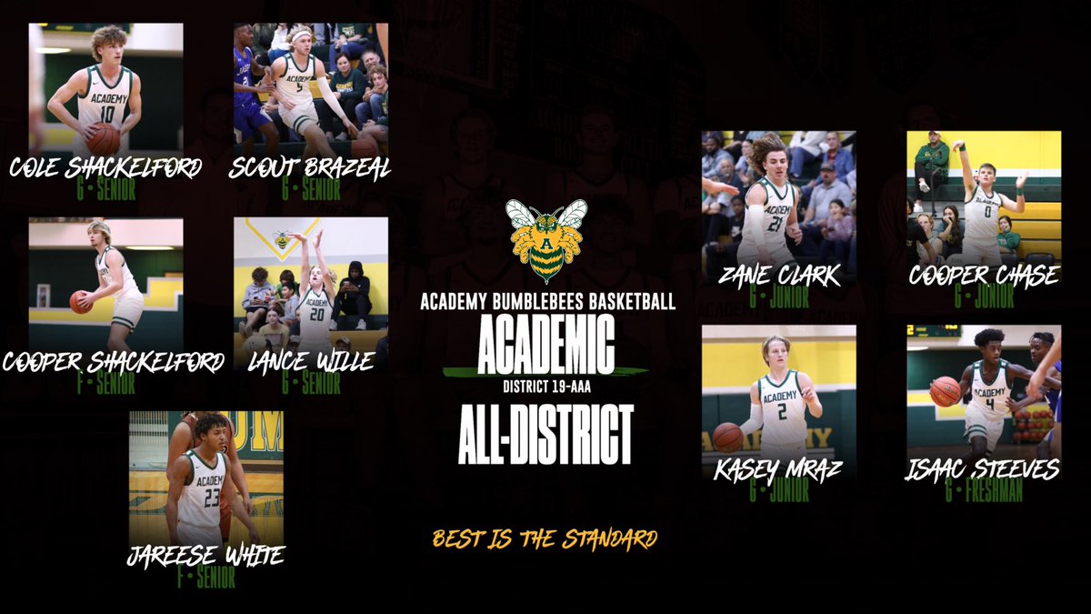LRAcademyHoops's tweet photo. Congratulations to the following District 19-AAA Academic All-District Bumblebees:

@ColeShack10 
@ScoutBrazeal5 
@Coopshack27 
@LanceWille 
@JareeseW 
@zaneclark21
@CooperChase36
@MrazKasey
Isaac Steeves

#bestisthestandard https://t.co/yxshHy2Zsy