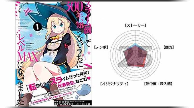 おすすめ漫画『スライム倒して300年知らないうちにレベルMAXになってました』過労死したOLが異世界で不老不死の魔法使い