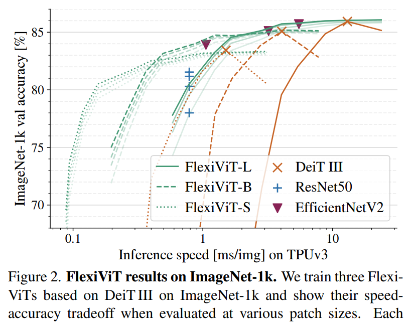 Lucas Beyer (bl16) tweet media