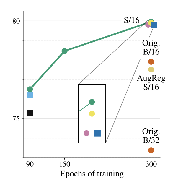 Lucas Beyer (bl16) tweet media