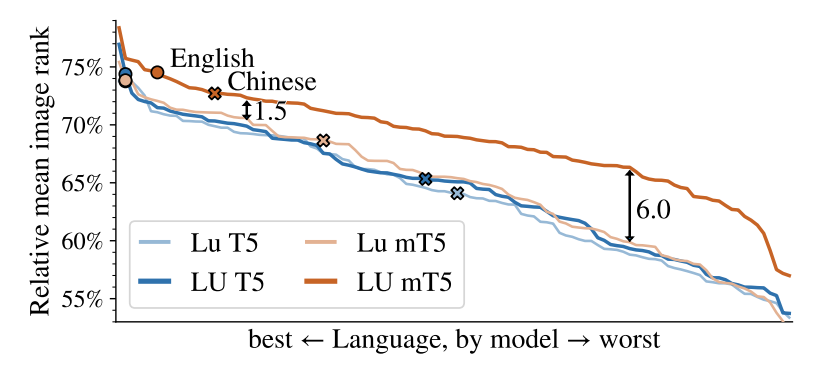 Lucas Beyer (bl16) tweet media