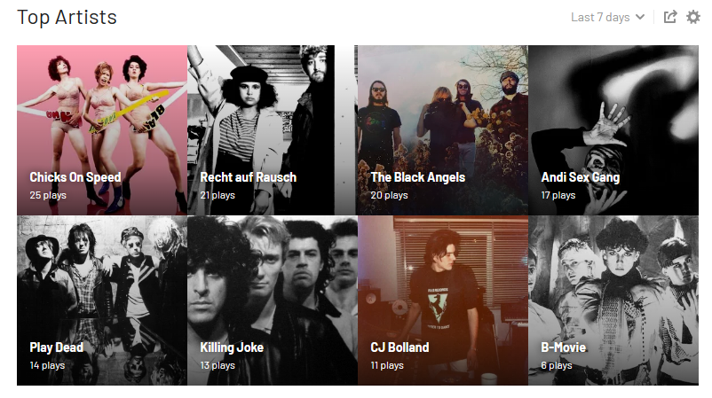 epidemic27's tweet photo. Last 7 days listening. @chicksonspeed #RechtaufRausch @theblackangels @Dada_Degas #PlayDead @Killingjokeband #CJBolland @bmovieuk  https://t.co/QjyJgjDB57 https://t.co/gy7iDbYdOD