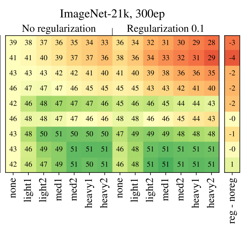 Lucas Beyer (bl16) tweet media