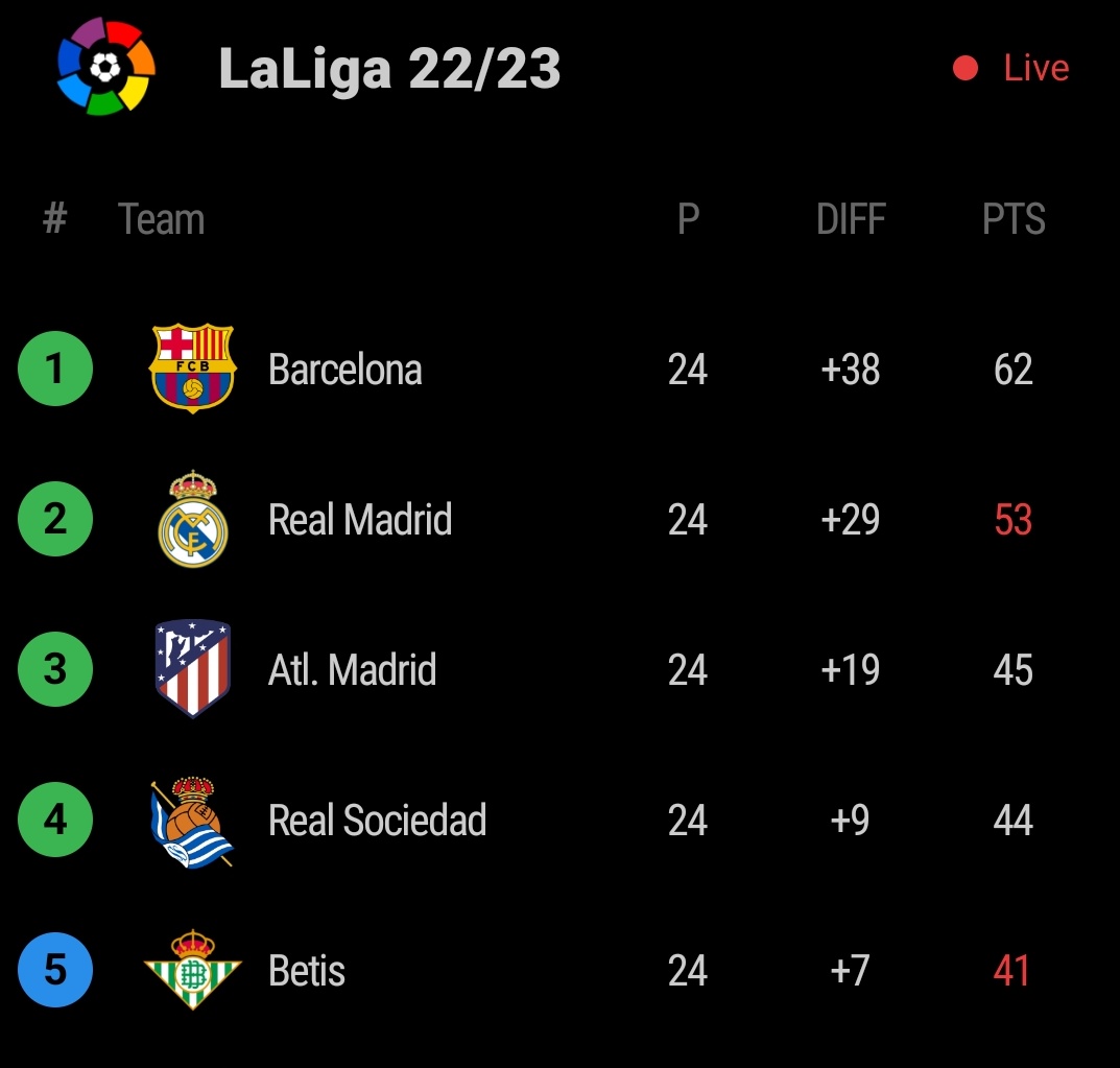 Cerebro_Cule's tweet photo. 🧠Crees que el Real Madrid acaba de perder la liga hoy?

♥️ SI                                          🔁 NO https://t.co/wBC6EQjYtS