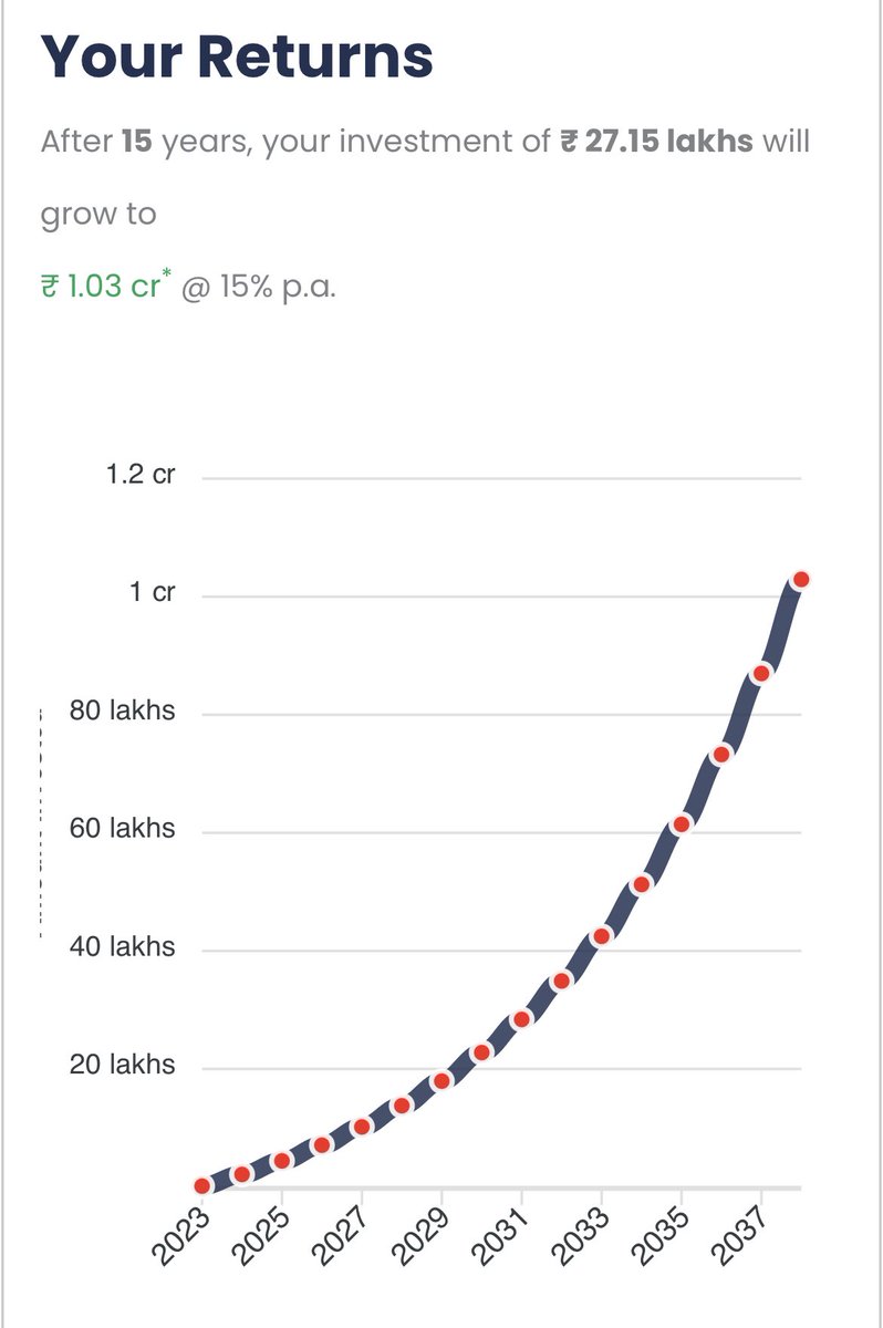 MadAboutStocks_'s tweet photo. What’s your Poison ?  

15K* 15%* 15Y: 01 Cr. //A 

33K* 15%* 15Y: 02 Cr. //B 

50K* 15%* 15Y: 03 Cr. //C

This Math is for representative purpose to show the power of Compounding+ Patience

2 Cents: Keep Upgrading!

#ETFing #Index #Passive 
P.S : I started ETFing Only in 2022! https://t.co/inY3GaqZzS