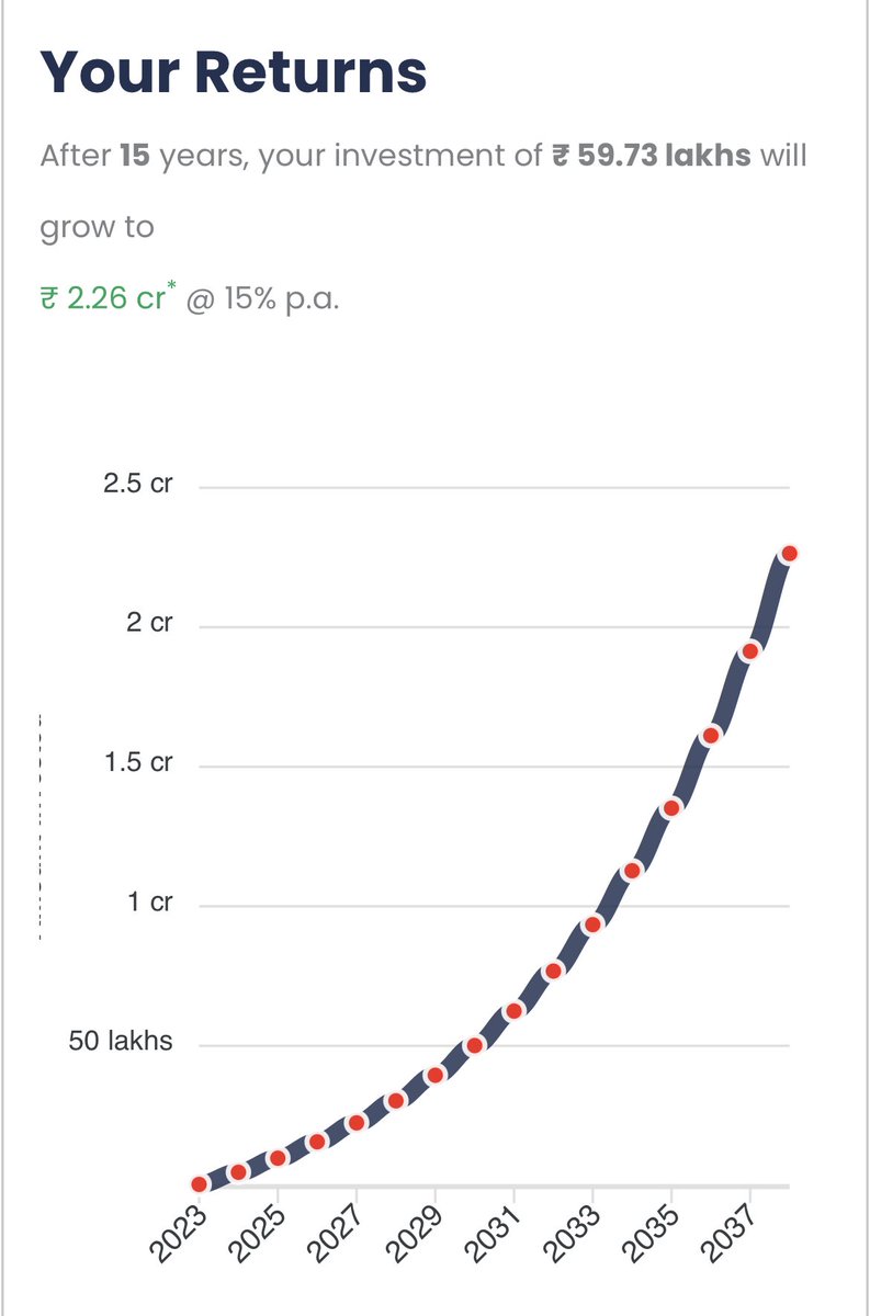MadAboutStocks_'s tweet photo. What’s your Poison ?  

15K* 15%* 15Y: 01 Cr. //A 

33K* 15%* 15Y: 02 Cr. //B 

50K* 15%* 15Y: 03 Cr. //C

This Math is for representative purpose to show the power of Compounding+ Patience

2 Cents: Keep Upgrading!

#ETFing #Index #Passive 
P.S : I started ETFing Only in 2022! https://t.co/inY3GaqZzS