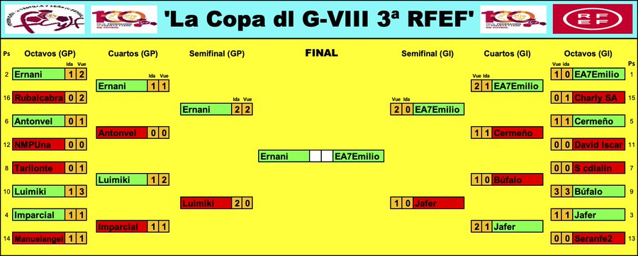 'La Copa dl G-VIII 3ª RFEF' - Temp. 2022-23  FqfTyoQWwAELQBM?format=jpg&name=900x900