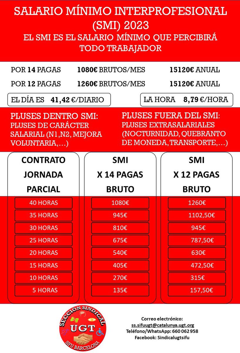 SMI  a percibir en 2023
