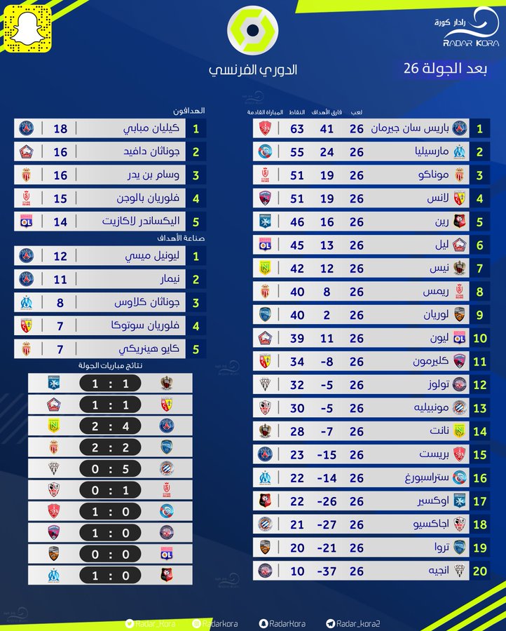 🇫🇷 ترتيب الدوري الفرنسي🇫🇷 🔴
