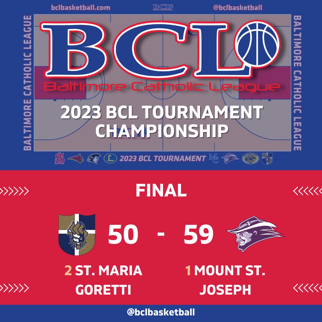 We have our 52nd BCLT champion - the <a href="/MSJ_Basketball/">MSJ Basketball</a> Gaels ...