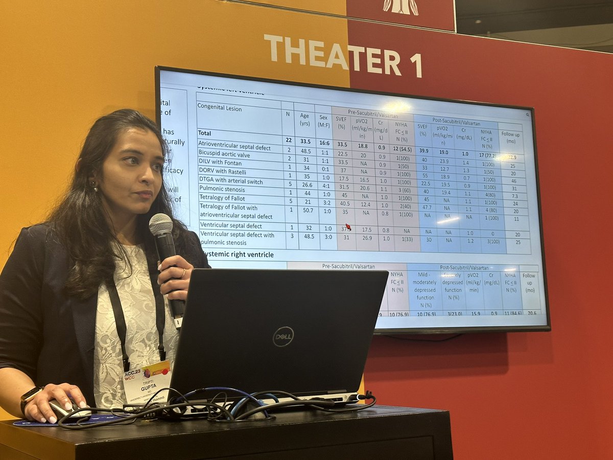 anudodejamd's tweet image. @T_GuptaMD presenting ARNI in ACHD 
🌟 well-tolerated and illustrates safety of use, potential improvement in function, PVO2 and NYHA functional class @ACCinTouch #ACC23 #ACCACPC @AliZaidiMD 
@HuieLin @drelisabradley 
@FredWuMD @serfasj @AlsaiedTarek  @DrJenniferCo_Vu