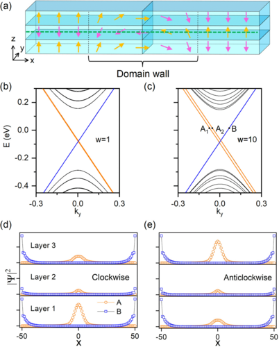 PhysRevB's tweet photo. #PRBTopDownload: Layer-dependent #zero_line modes in #antiferromagnetic #topological_insulators

W. Liang, T. Hou, J. Zeng, Z. Liu, Y. Han, and Z. Qiao
Phys. Rev. B 107, 075303 – Published 21 February 2023
@APSPhysics #condmat #physics

➡️  https://t.co/wAhRBv7fmq https://t.co/TMMsKW5010