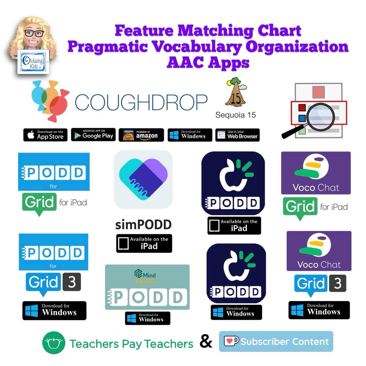 amoorad's tweet image. New resource: Feature Matching Chart for Pragmatic Vocabulary Organization AAC Apps

Available on TPT: bit.ly/PragmaticOrgVo…

More info on my new blog post: bit.ly/3ycG1EL

#AAC #AACfeatureMatching #ios #android #Windows