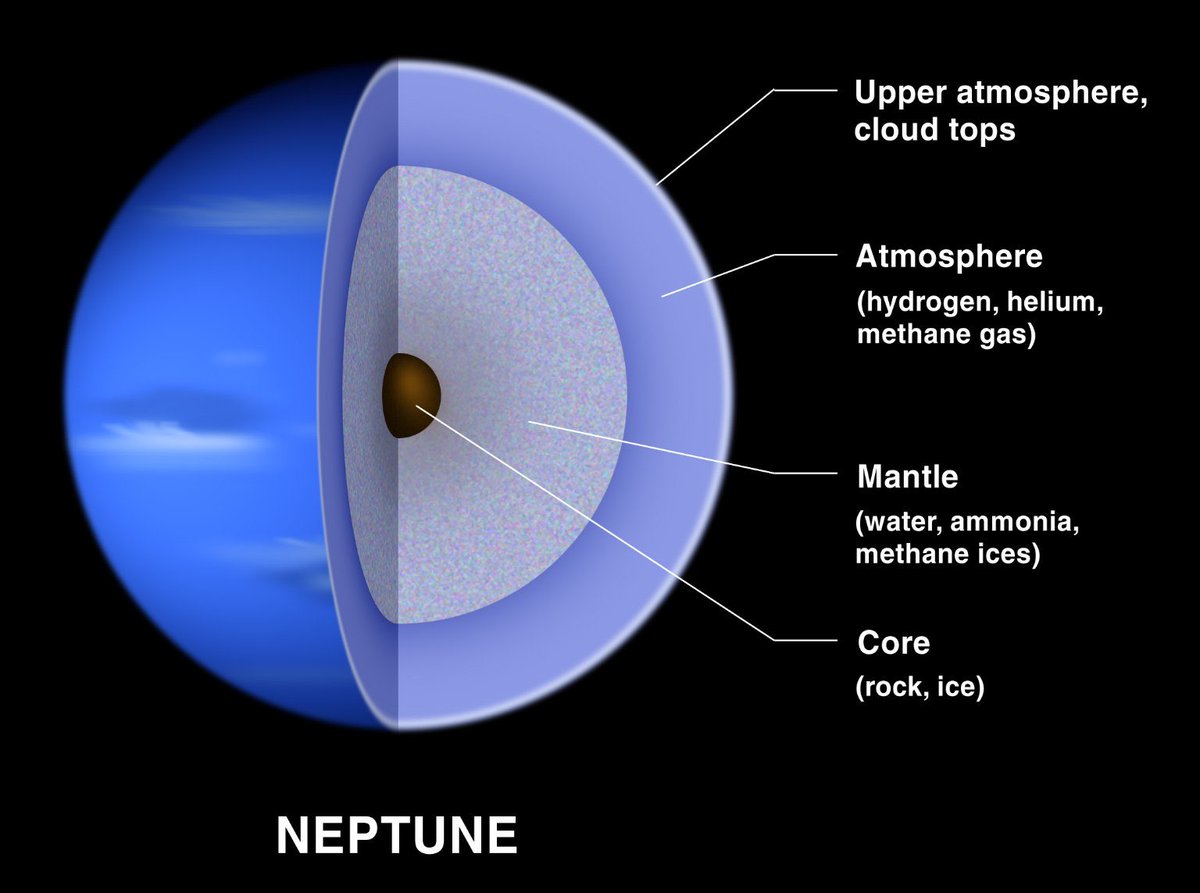 HoroscopeOfUSA's tweet photo. #Neptune through the Zodiac
#NeptuneInLibra 1942-43 - 1955-57
#NeptuneInScorpio 1955-57 - 1970
#NeptuneInSagittarius 1970 - 1984
#NeptuneInCapricorn 1984 - 1998
#NeptuneInAquarius 1998 - 2011
#NeptuneInPisces 2011-2024
#Astrology
#Astronomy https://t.co/aCtFHp1LZx