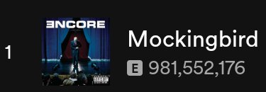 EminemSupporte1's tweet image. 🚨 Eminem's Mockingbird has surpassed 980 MILLION streams on Spotify 🚨

Let's continue to stream Mockingbird every single day until it hits 1 BILLION streams‼️
#StreamMockingbird