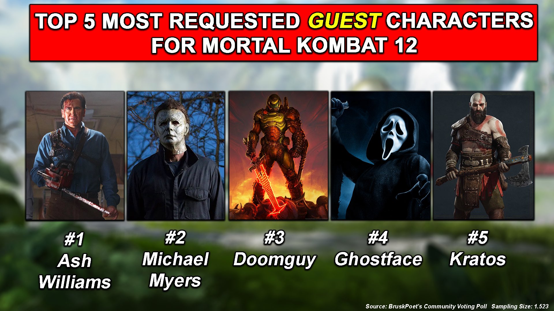 RUMOR: 'Mortal Kombat 12' To Be A Ported Version of MK11 With 50 Playable  Characters - Murphy's Multiverse