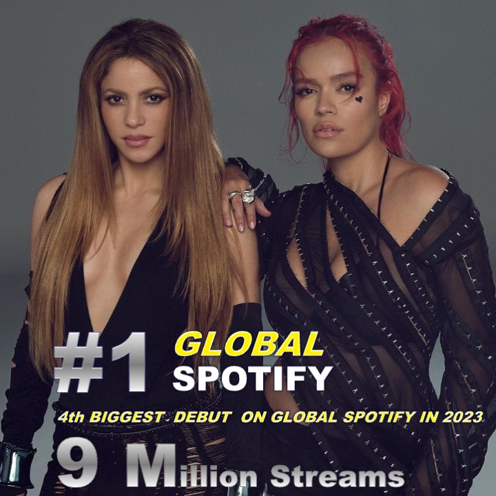 @WORLDMUSICAWARD 
#KarolG & #Shakira's #TQG scores a 2nd day at #1 on the #GlobalSpotifychart, reaching a new peak of 9,024 Million streams!💪🥇🌎🎧❌2⃣❤️‍🔥👑👑💖