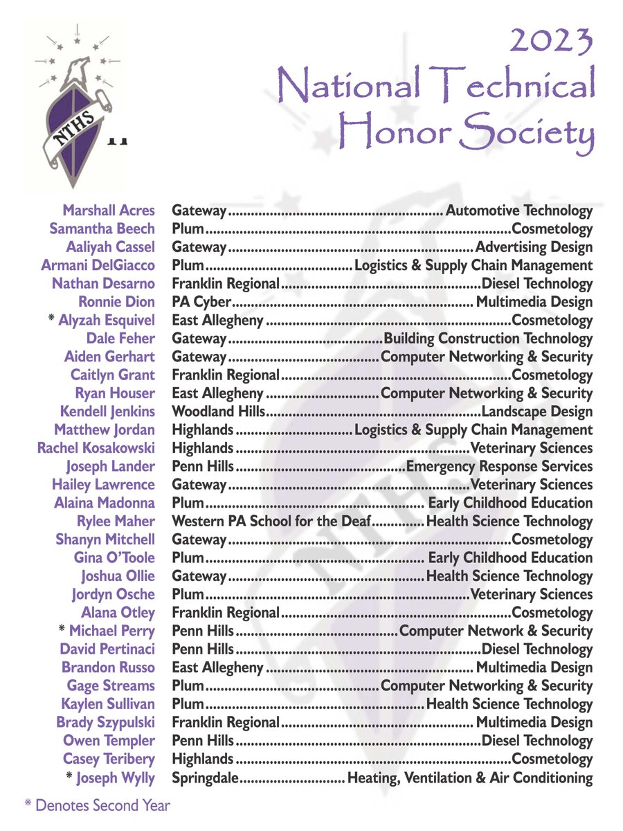 FRSDPanthers's tweet photo. We are bursting with PANTHER PRIDE to announce that four Franklin Regional students are being honored in the Forbes Road Career and Technology Center’s “2023 National Technical Honor Society.” They will be celebrated at a membership installation ceremony on March 7th. https://t.co/YXWDxNGVwj