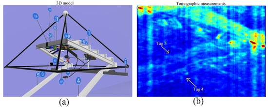 realTimHack's tweet photo. Synthetic Aperture Radar Doppler Tomography Reveals Details of Undiscovered High-Resolution #InternalStructure of the #GreatPyramid of #Giza.
Wow, thats awesome. A lot more precise than the muon scan. And it should be all accessible easily through one additional small hole.
#geomagnetic
https://t.co/GqqzMWKEgQ