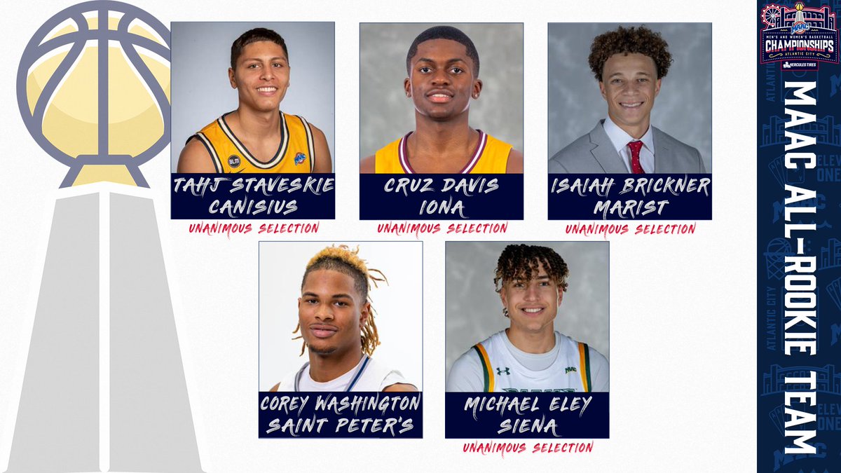Congratulations to your Men's #MAACHoops 2022-23 All-Rookie Team 👏👏👏

<a href="/Griffs_MBB/">Canisius Basketball</a> ➡️ Staveskie
<a href="/IonaGaelsMBB/">Iona Men’s Basketball</a> ➡️ Davis 
<a href="/MaristMBB/">Marist Men's Basketball</a> ➡️ Brickner 
<a href="/PeacocksMBB/">Saint Peter's Men's Basketball</a> ➡️ Washington
<a href="/SienaMBB/">Siena Basketball</a> ➡️ Eley 

#MAACHoops x #maAChoops23