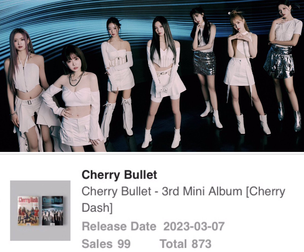 I’m worried about the sales of #CherryBullet next comeback

Last time, they had around 3600 pre sales but now… 

They’re coming with something less cute, but if they don’t sell well, their company might bring back the “love concept” or basement

Please, help them😕
<a href="/cherrybullet/">Cherry Bullet (체리블렛)</a>