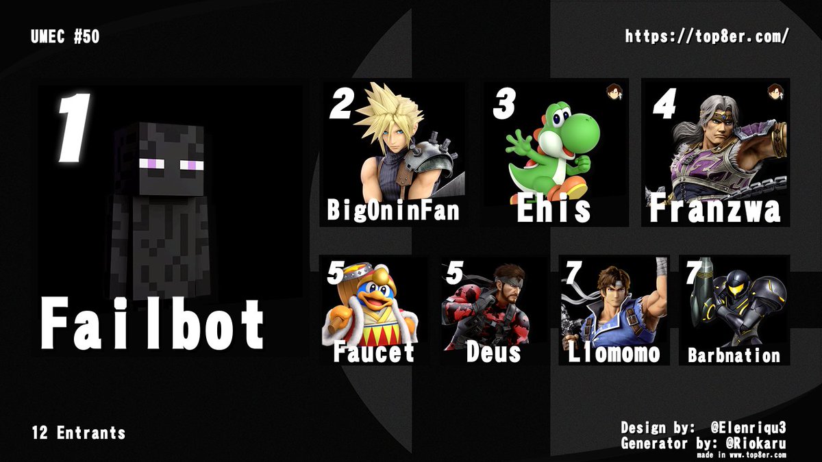 UMEC 50 Top 8! 👏
1. <a href="/KingFailbot/">Failbot</a> 
2. <a href="/Thor_SSB/">Thor</a> 
3. <a href="/ejiya_ehijiator/">Ehijiator Ejiya LMBM</a> 
4. <a href="/RRFranzwa/">Ryan Franzwa</a> 
5. <a href="/FaucetMN/">Faucet</a> 
5. Deus
7. <a href="/llomomo99/">Llomomo</a> 
7. @NotBarbNation