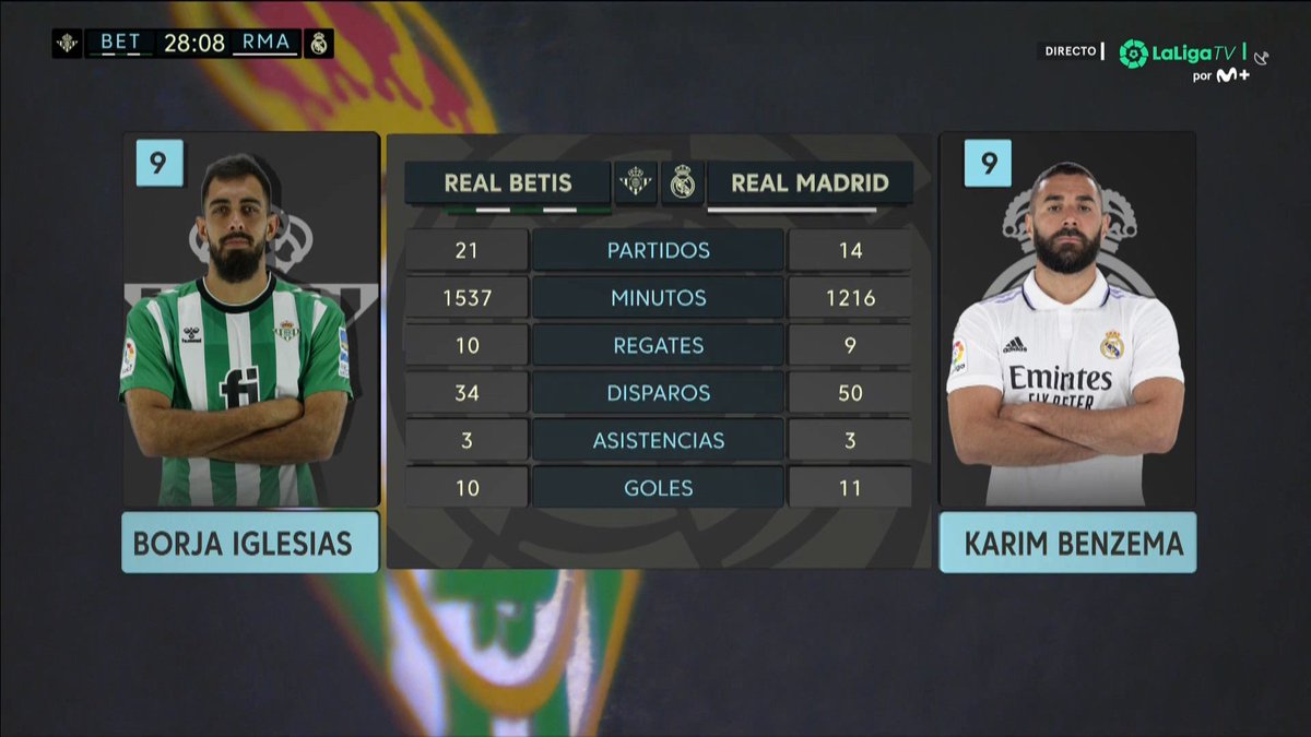 Full match: Real Betis vs Real Madrid