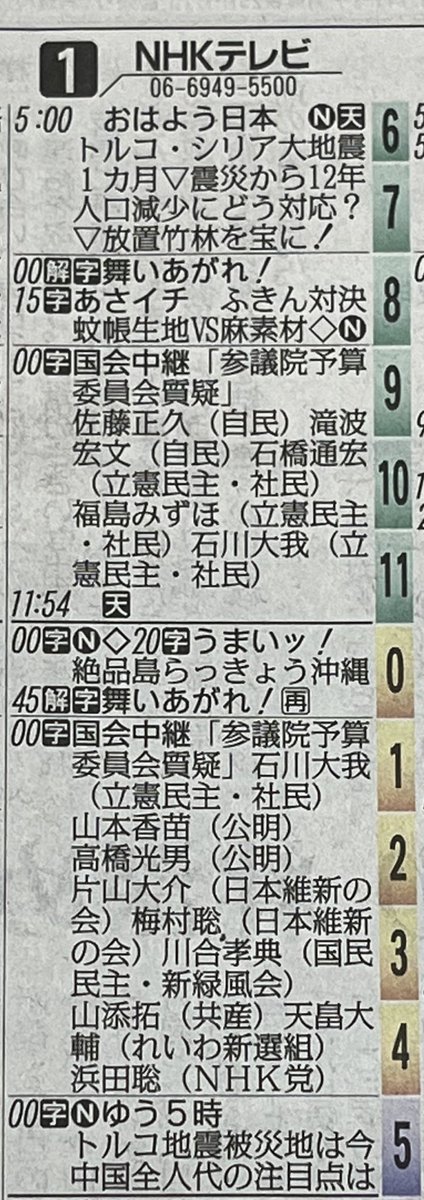 3月6日月曜日
今日はNHK国会中継がある。
9時からおよび13時から。 