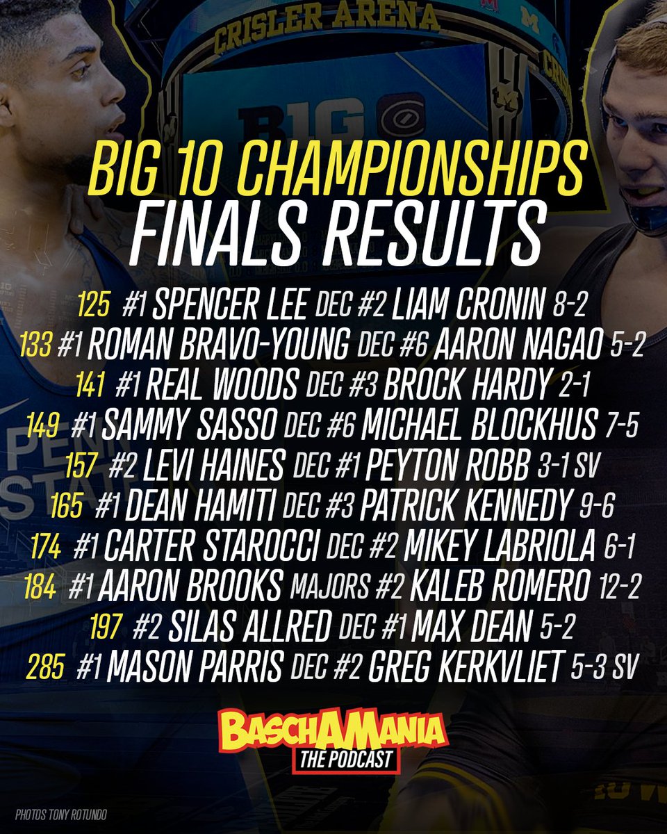 What a weekend!  #B1GWrestle Finals Results 👇🏽