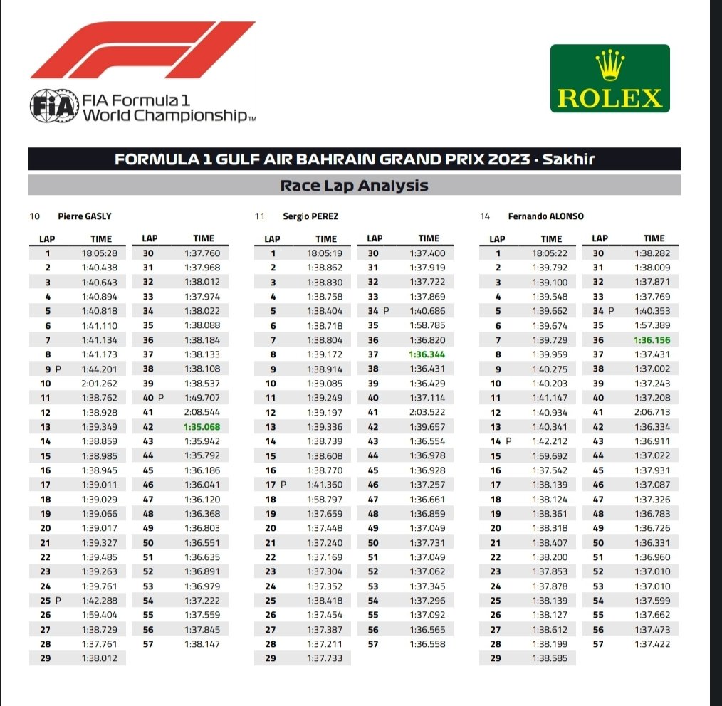bryson-sullivan-on-twitter-if-you-re-looking-for-official-data