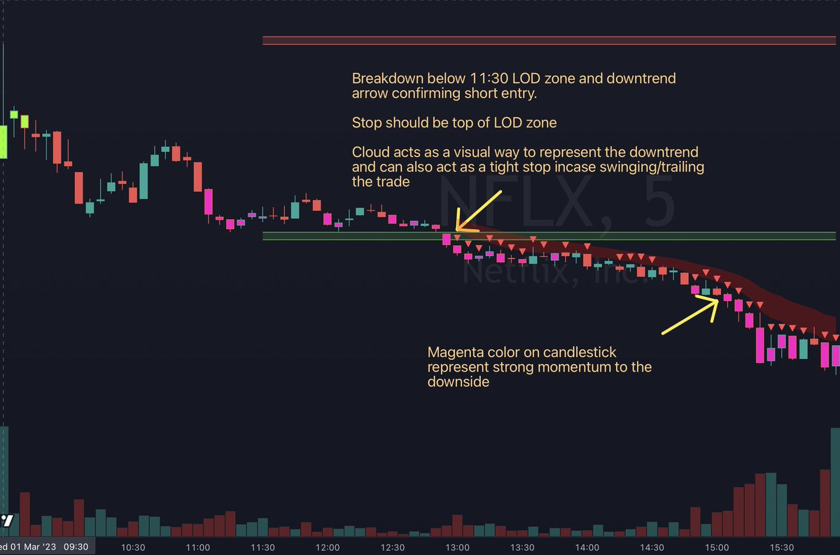drippy2hard's tweet photo. 🚨11AM Indicator official release 🚨

You can grab the public version of the indicator on @tradingview here 

https://t.co/dZthPOTWcm

Please read the description and reference images to understand how to use it! 

♻️ and ♥️if it helps you win next trade! 
 #indicator #SPX $SPY https://t.co/JMyVpOP7WG