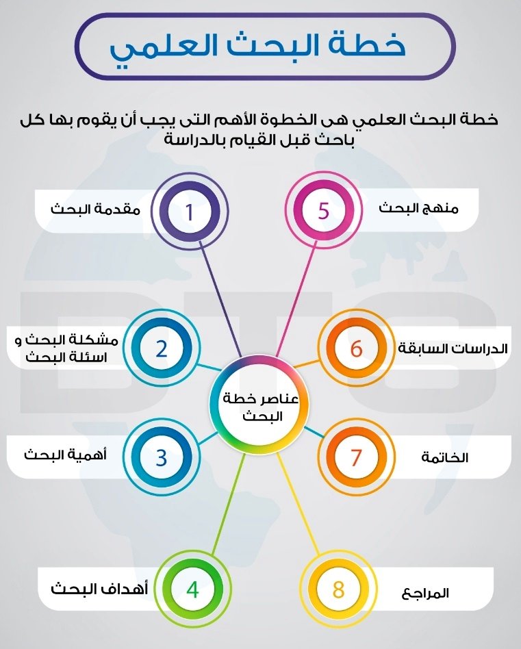 asmaa9747's tweet photo. #البحث_العلمي https://t.co/Kv0nmtxgV0