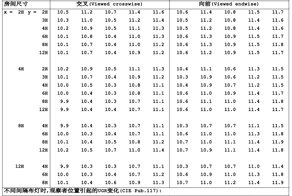 alice_zerun's tweet image. Linear LED Panel Light, very low UGR value!
#ledpanellight #UGR