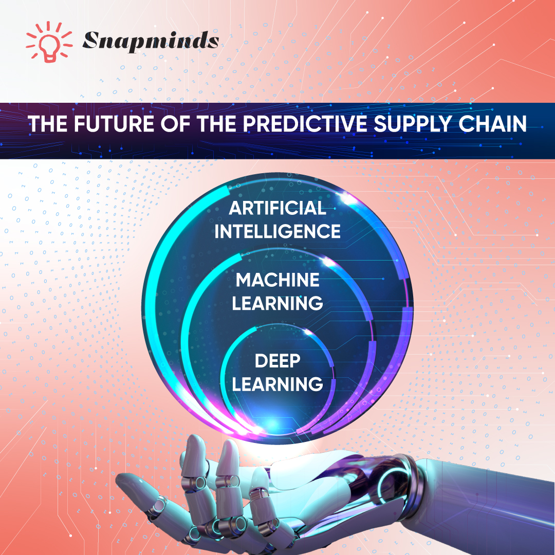 Artificial Intelligence (AI) is rapidly transforming. In the future, predictive supply chains will rely heavily on AI technologies such as machine learning and deep learning to optimize operations and improve decision-making.

#snapminds #bengalurujobs #techcompany #itcompany