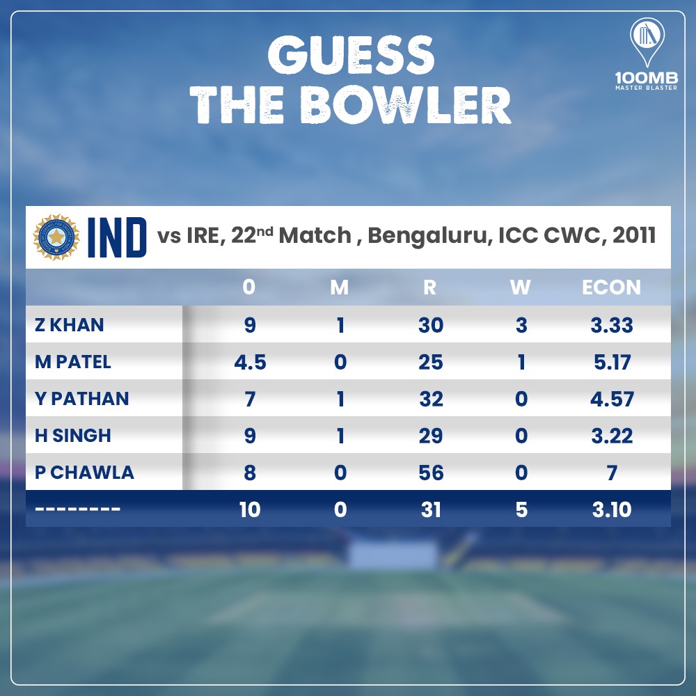 100MasterBlastr's tweet photo. #OnThisDay, this Indian player dismantled Ireland's batting line-up with a terrific spell. ๐ฅ
Can you guess the bowler? ๐
#GuessTheBowler #INDvIRE https://t.co/zC0uiMZxqe