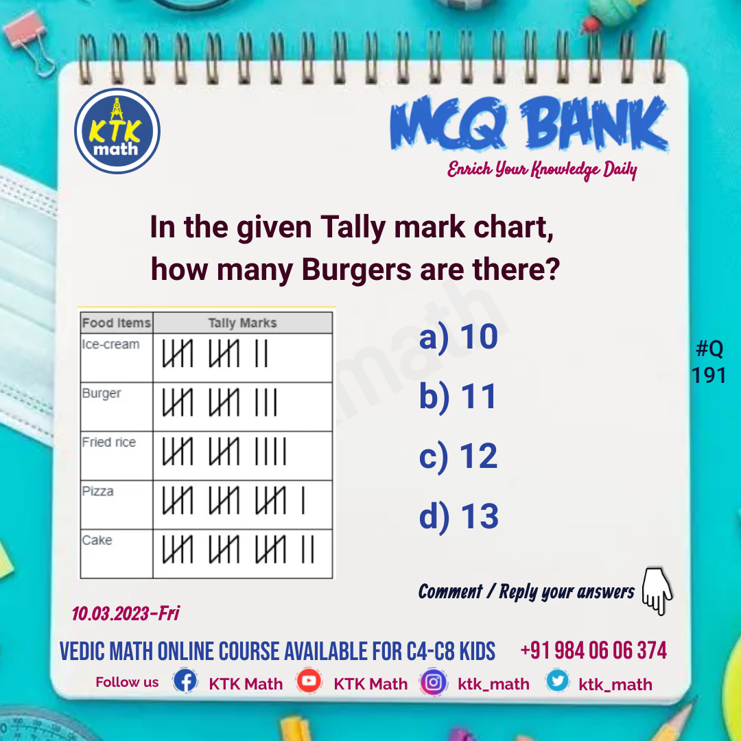 tn_examprep's tweet photo. 🙋♂️ Hai... Can you try this?
Just comment and go
#Q191 👇 #MCQ
#Math #mathisfun #mcq #maths #mathematics #mathGPT #mathmcq #puzzle #dailypuzzle #mathpuzzle #mathsmcq #mathforlife #everydaymath #ktkmath #brainteaser #riddle #puzzles #puzzleday #mathpuzzles #vedicmath #onlinecourse https://t.co/O51M13kxWK