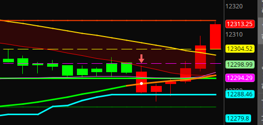 only1urf's tweet image. $NQ first target hit #futuretrader #NASDAQ