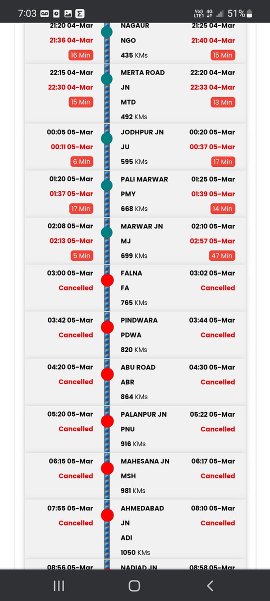 AmitkumarBehede's tweet photo. @AryaBehede @RailMinIndia @AshwiniVaishnaw https://t.co/gPKSPoIjL9