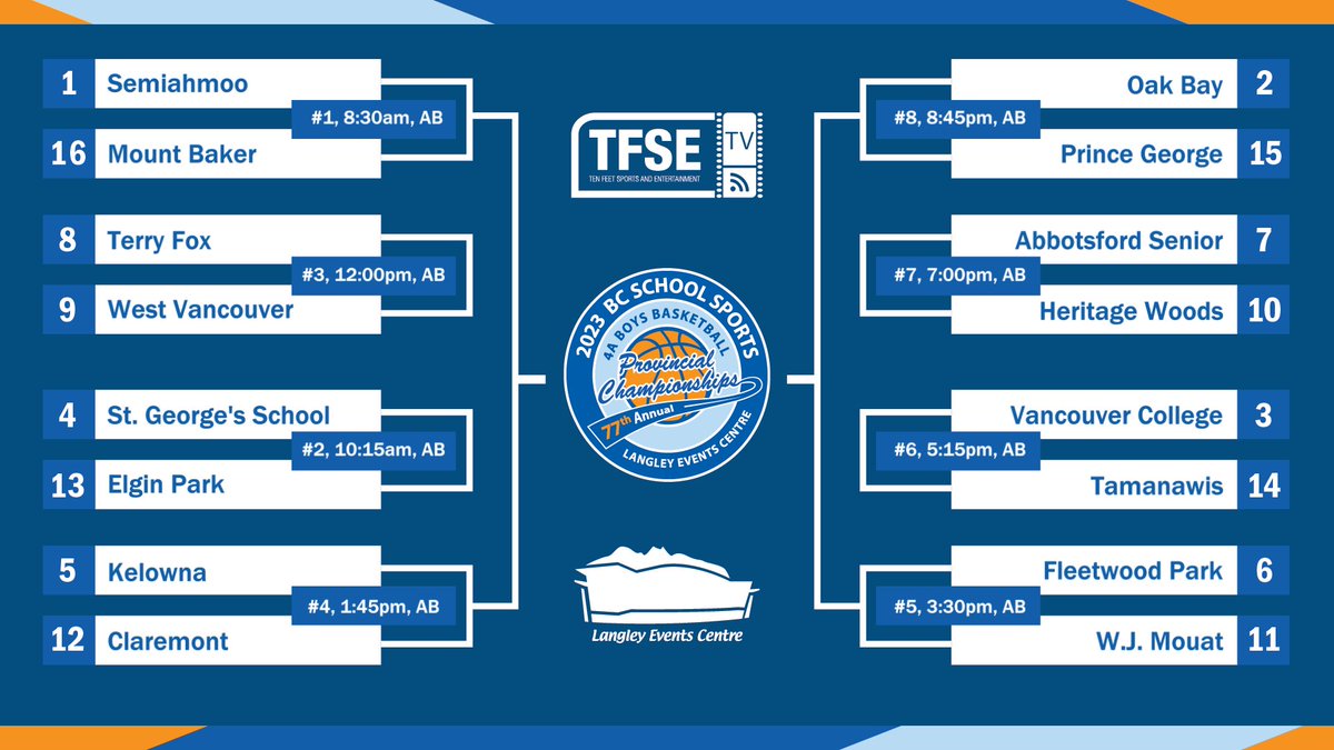 BC 4A Boys Basketball tweet media