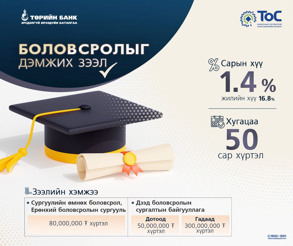 ✅БОЛОВСРОЛЫГ ДЭМЖИХ ЗЭЭЛ 
📌Дэлгэрэнгүй мэдээллийг:
🌐statebank.mn/product/1464 
______________________________________
#Education #Education_Loan #Education_Support_Loan 
#Боловсрол #Боловсролыг_дэмжих_зээл 
#State_bank_of_Mongolia