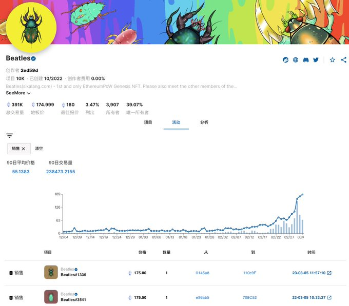 BruceL34542667's tweet photo. 伴随着甲壳虫
@BeatlesPOW @BeatlesPOW_CN
进入三月以后的价格📈,以及大约在20小时前BUG DAO3的成功启动。
让这个早在去年9月ETH分叉事件中诞生的纪念NFT变得不那么单纯,并似乎在一步一步的创造着在ETHW这条原链上的一个又一个奇迹。
那么让我们跟随着时间线来一探究竟。
🧵.0 https://t.co/OZs6Nh3Zap