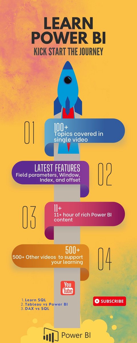 amitchandak78's tweet photo. Learn how to harness the power of Power BI with my 11-hour-long video tutorial. Perfect for business professionals, data analysts, and anyone looking to upskill.
: https://t.co/laiH6IbZYb
#PowerBI #fullvideo #completevideo #dax #powerquery #powerbiservice #AmitChandakDA https://t.co/2LyPM22J9V