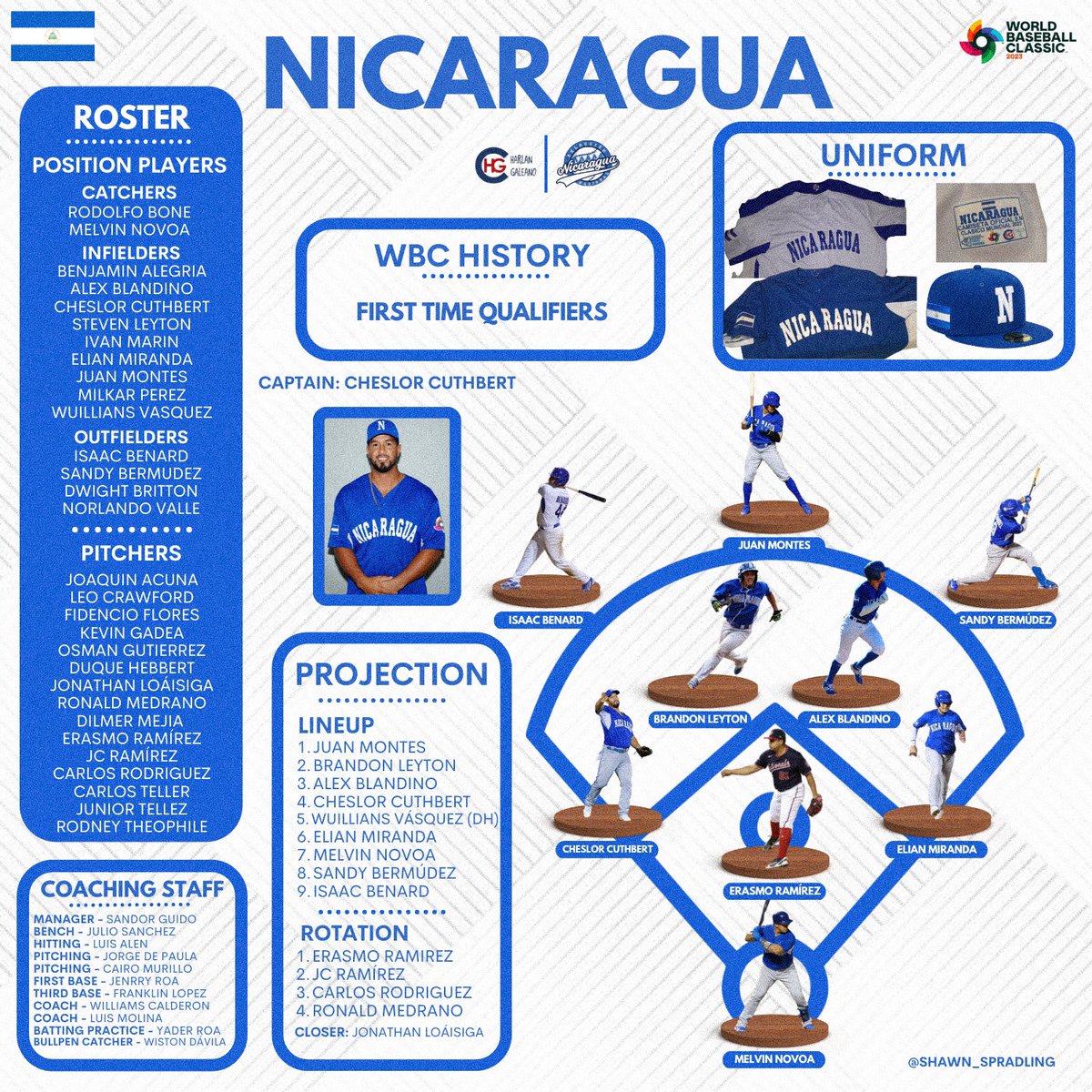 Shawn Spradling on Twitter "2023 World Baseball Classic Overview
