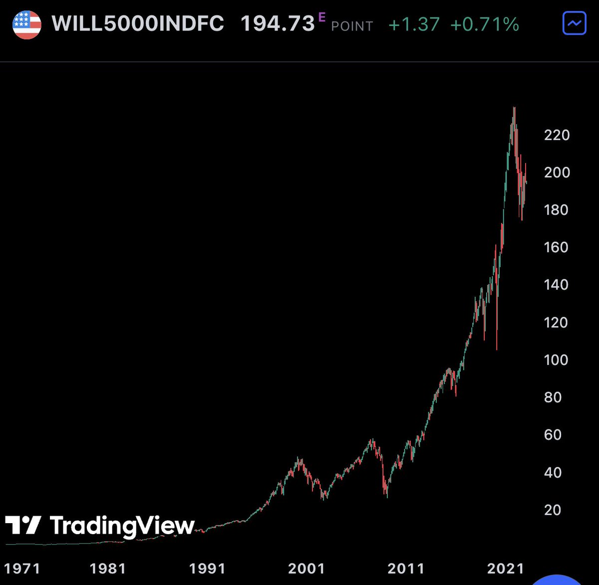 ATH next? or obvious bull trap?