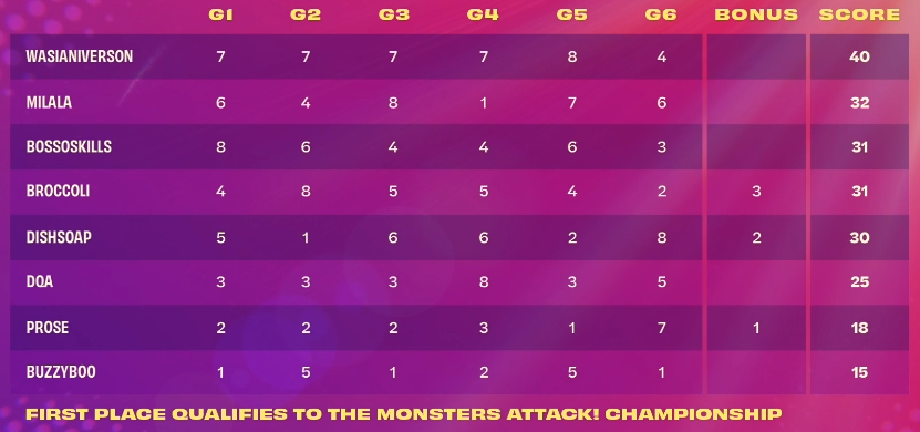 Wasianiverson tweet media