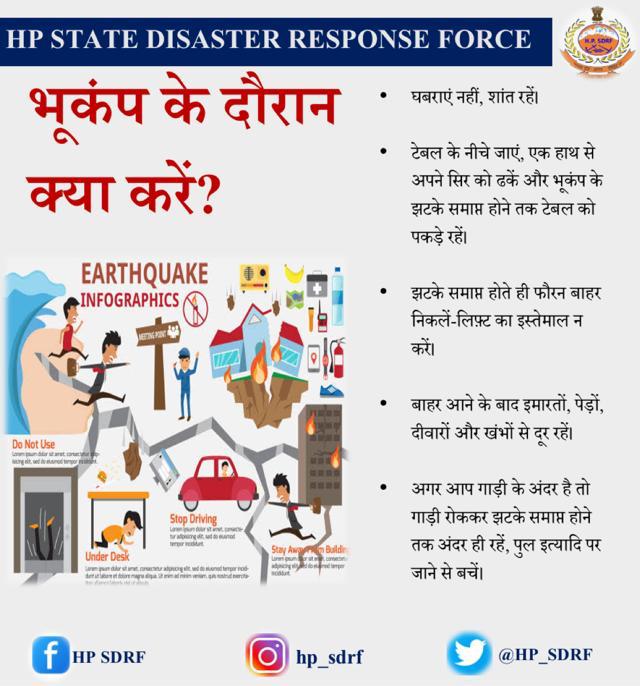 जानें | #भूकंप आने पर क्या करें।👇
#Earthquakesafety #safetyfirst #Awareness 
@HPSDMA @seoc_shimla @14NDRF @himachalpolice @kangraddma @DDMAChamba @DdmaHamirpur @ddmauna @ddmamandi1 @DDMABilaspur @DDMAKullu @DDMALahaulSpiti @DDMAShimla @ddma_solan @DdmaSirmour @DDMAKinnaur